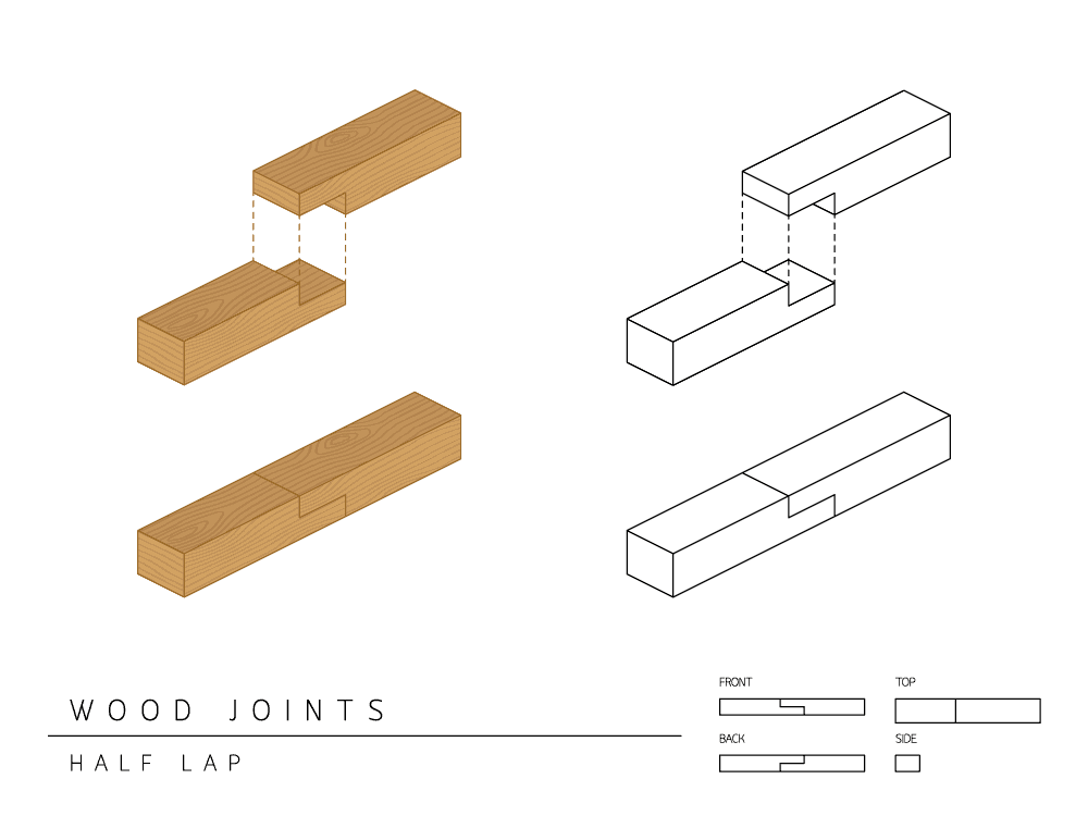 photo of a wood joints diagram, white background diagram, brown wood